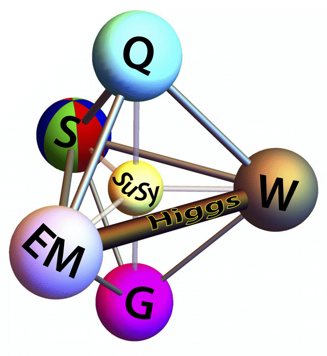 SEVEN components