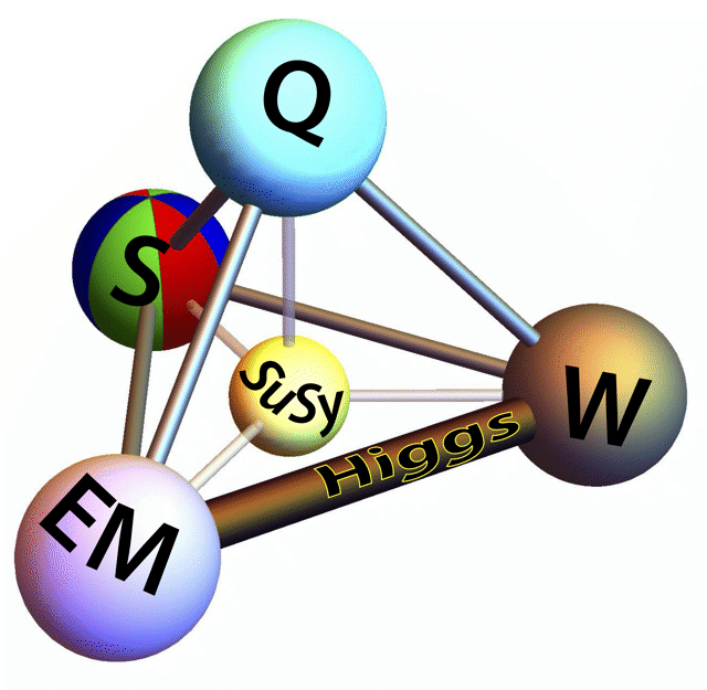 Supersymmetric Standard Model