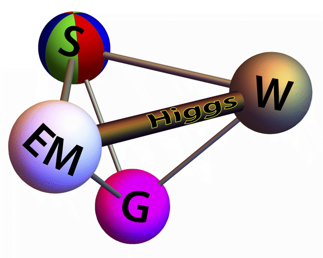 Classical Standard Model with Gravity