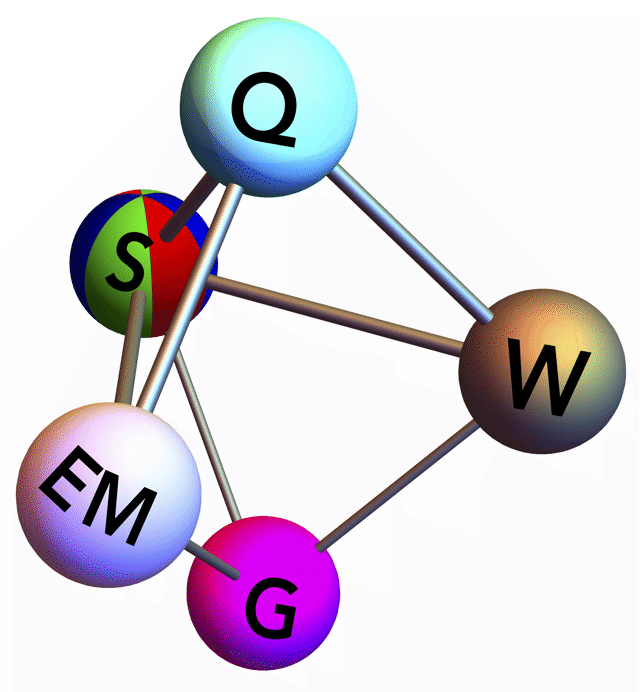 Quantum Gauge Theories with (Classical) Gravity and No Higgs Mechanism