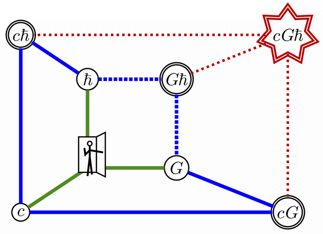 Planck–Bronstein–Stoney’s Chamber of Marvels